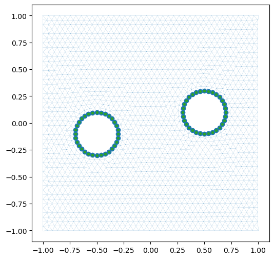 FEM Triangulation